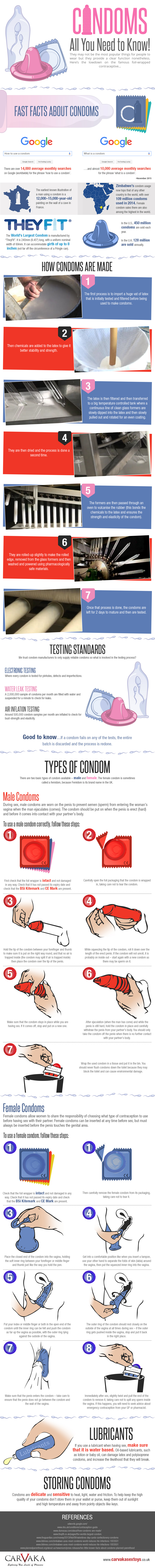 Condoms-all-you-need-to-know (1)