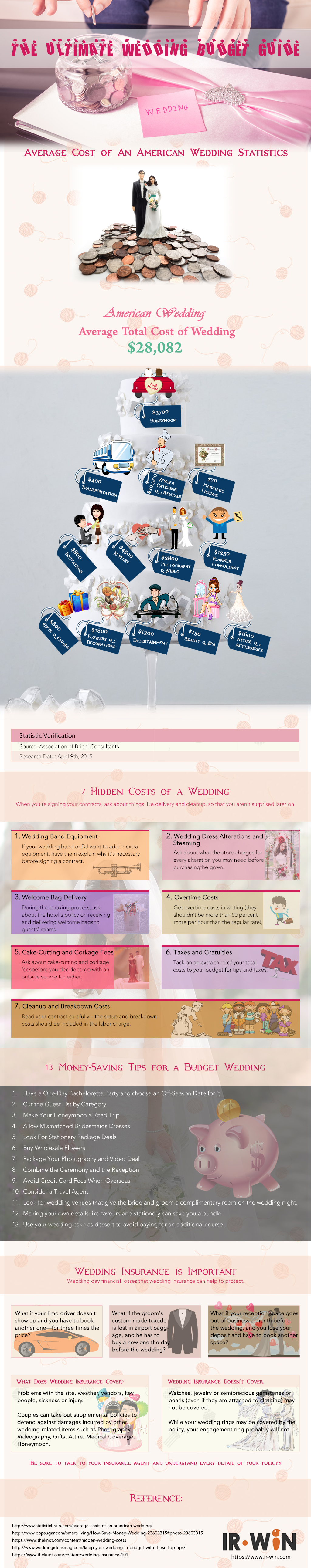 The Ultimate Wedding Budget Guide – An Infographic